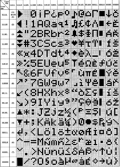 lcdtable