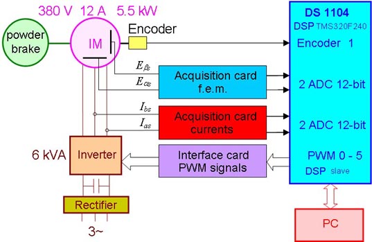 schema du banc expérimental